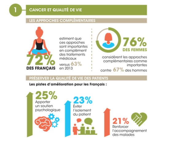 [INFOGRAPHIE] Le Cancer en chiffres